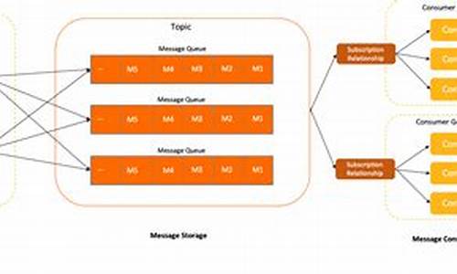 rocketmq broker源码